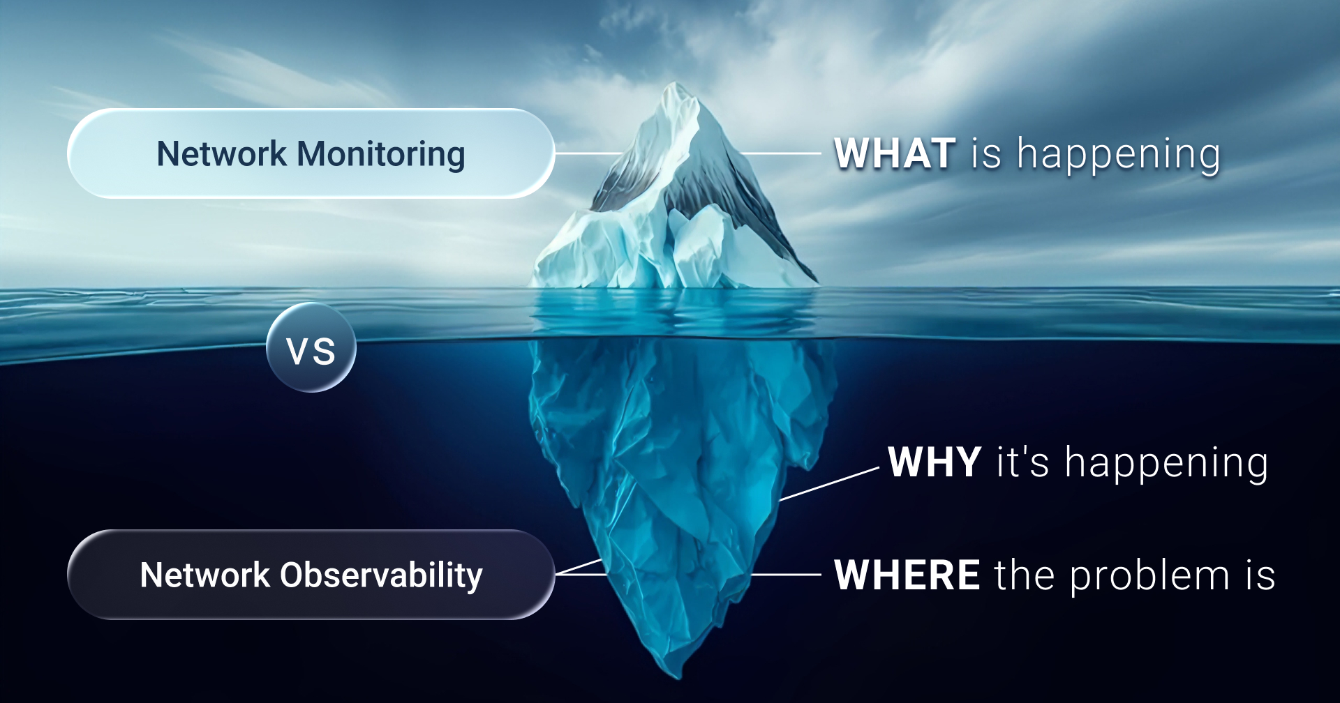 Network Monitoring vs. Network Observability